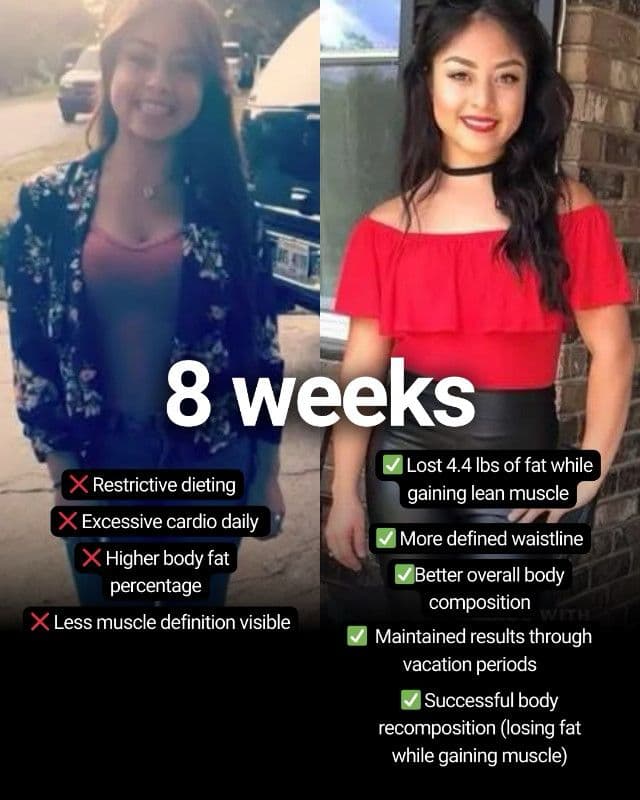 Before and after, 8 weeks. Before: restrictive dieting, daily cardio. After: lost 4.4 pounds of fat while gaining lean muscle, a more defined waistline, and results kept through vacations.